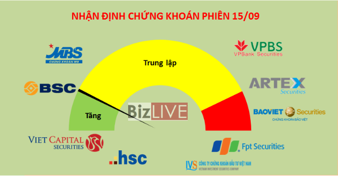 Xu hướng nhận định của các công ty chứng khoán