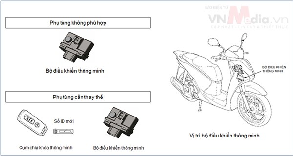 Chi tiết bị lỗi là bộ điều khiển