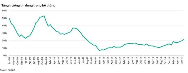 Moody's đánh giá gì về sức khỏe hệ thống ngân hàng Việt Nam? ảnh 2