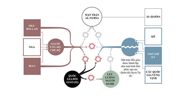 Tình hình hỗn loạn tại Syria năm 2013