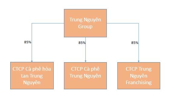 Tài sản thực của ông Đặng Lê Nguyên Vũ ảnh 1 Tài sản thực của ông Đặng Lê Nguyên Vũ ảnh 1