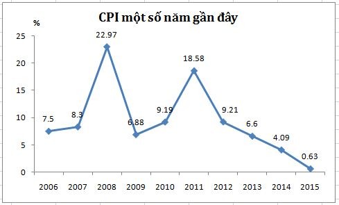 Nguồn:GSO Nguồn:GSO