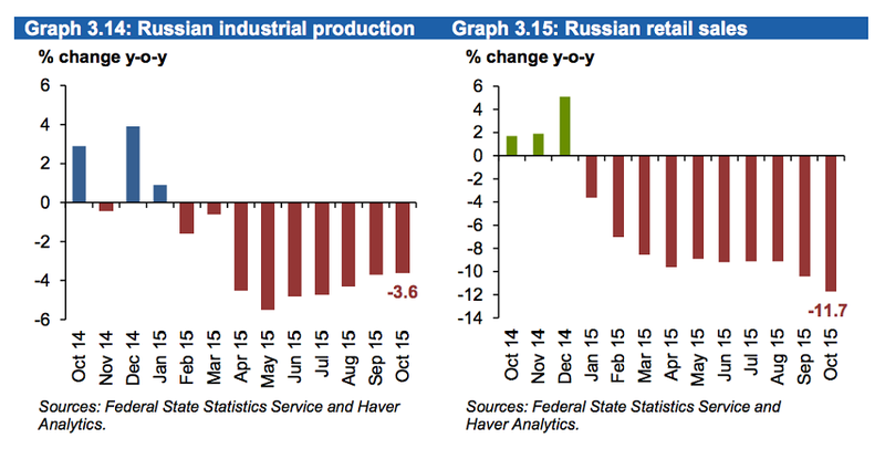 Ả Rập Xê Út đang 'giết chết' kinh tế Nga bằng cuộc chiến giá dầu - ảnh 4