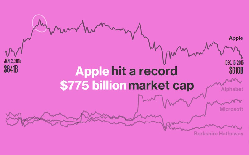 Kinh tế thế giới năm 2015 qua các con số ảnh 1