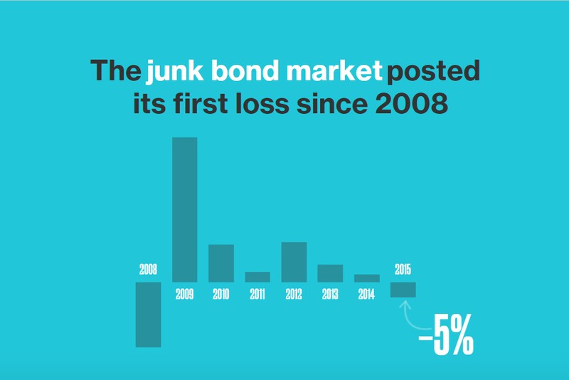 Kinh tế thế giới năm 2015 qua các con số ảnh 4