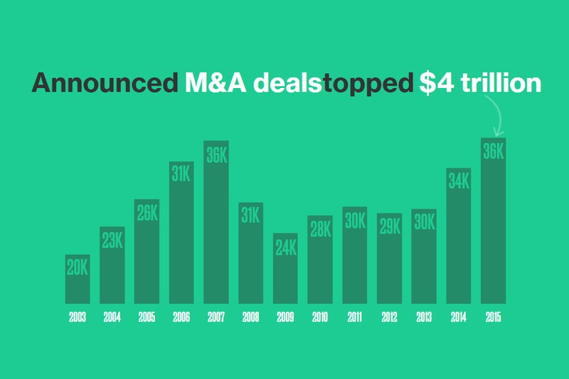 Kinh tế thế giới năm 2015 qua các con số ảnh 5