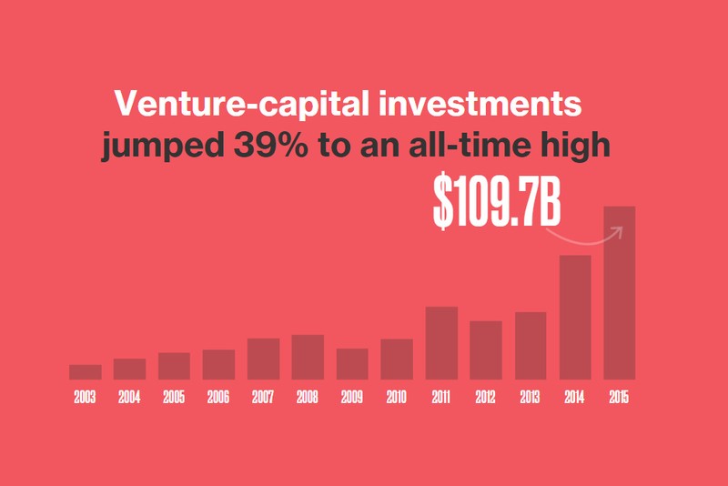 Kinh tế thế giới năm 2015 qua các con số ảnh 8