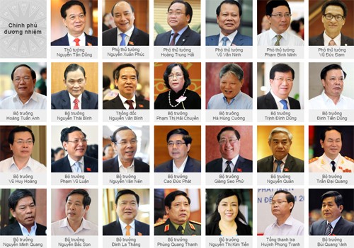 Ông Nguyễn Xuân Phúc được giới thiệu làm Thủ tướng ảnh 1 Ông Nguyễn Xuân Phúc được giới thiệu làm Thủ tướng ảnh 1