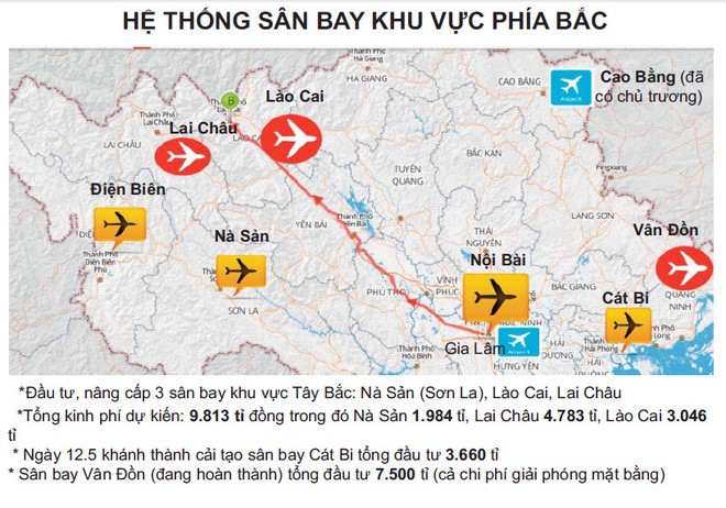 Liệu có quá dư thừa sân bay?