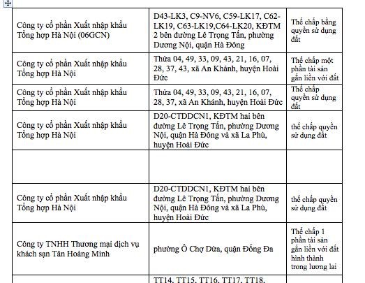 Hàng loạt ông lớn BĐS Hà Nội có tên trong danh sách "cắm" dự án tại ngân hàng ảnh 3 Hàng loạt ông lớn BĐS Hà Nội có tên trong danh sách "cắm" dự án tại ngân hàng ảnh 3