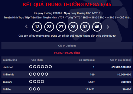 Thông báo kết quả quay thưởng trên website Vietlott ngày 7/12