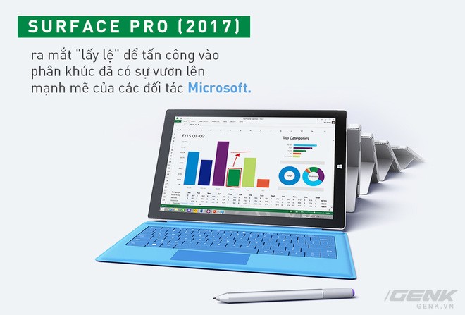 Sự kiện giới thiệu Surface đánh dấu nguyện ước của Microsoft đã hoàn thành ảnh 2 Sự kiện giới thiệu Surface đánh dấu nguyện ước của Microsoft đã hoàn thành ảnh 2
