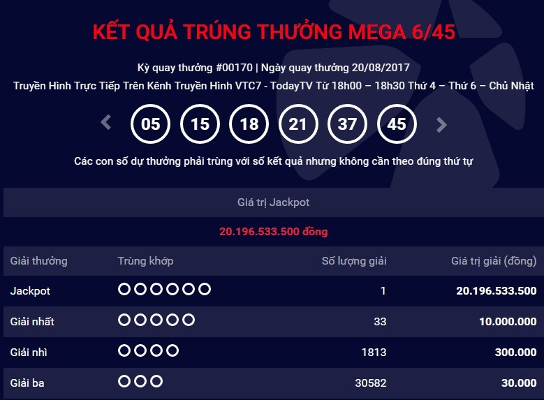 Kết quả Vietlott ngày 20/8. Ảnh VietTimes