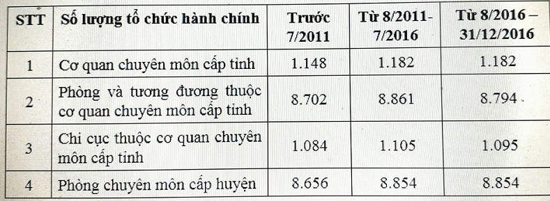 hợp nhất, tinh gọn bộ máy, biên chế hợp nhất, tinh gọn bộ máy, biên chế