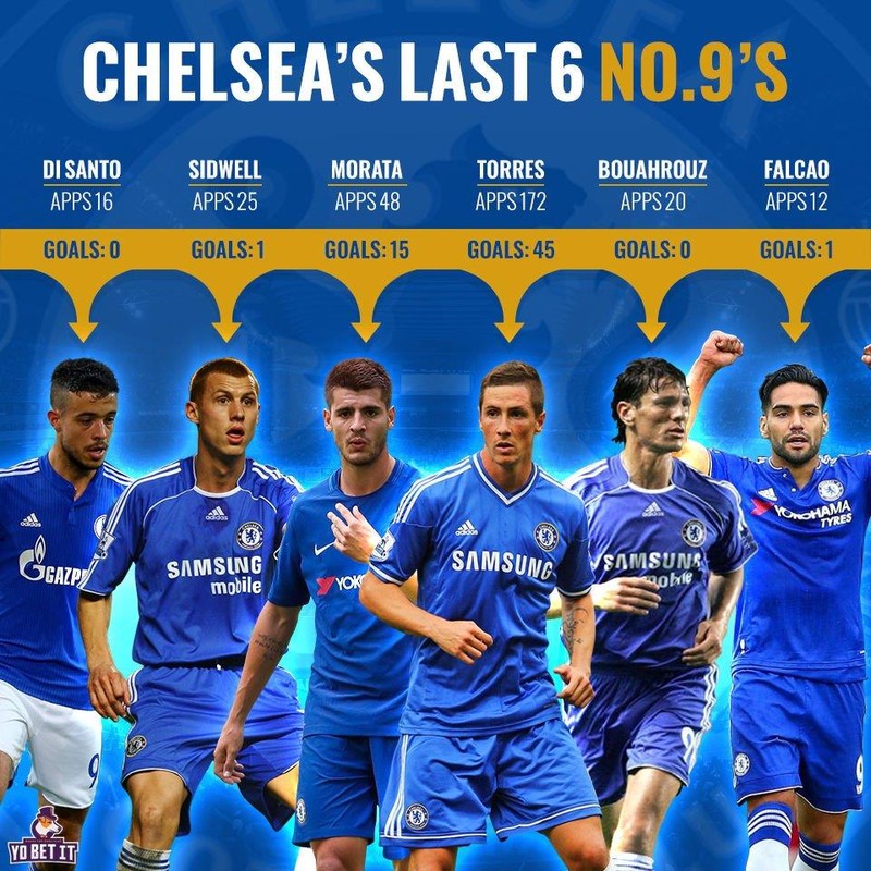 Lời nguyền về chiếc áo số 9 ở Chelsea (Ảnh: Twitter)