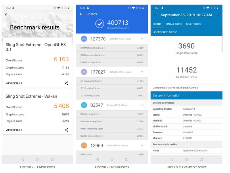 Chấm điểm hiệu năng OnePlus 7T (Ảnh: androidauthority.com)
