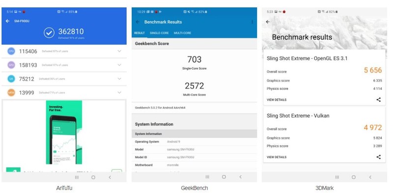 Số điểm mà chiếc Samsung Galaxy Fold nhận được trên các ứng dụng đánh giá hiệu năng (Ảnh: Android Authority)