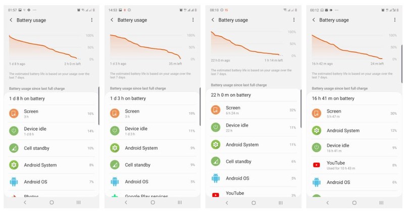 Thời gian sử dụng thực tế trên chiếc Samsung Galaxy Note 10 (Ảnh: Android Authority) Thời gian sử dụng thực tế trên chiếc Samsung Galaxy Note 10 (Ảnh: Android Authority)