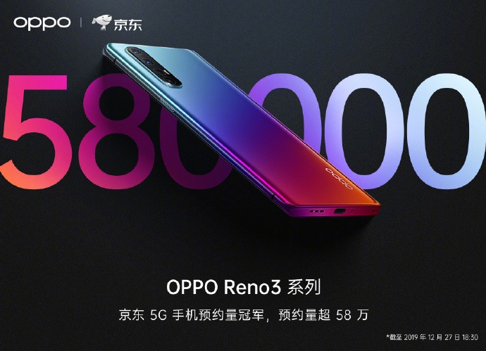 Lượng người đặt mua chiếc Oppo Reno 3 đạt con số kỉ lục 1,5 triệu người (Ảnh: Gizmochina)