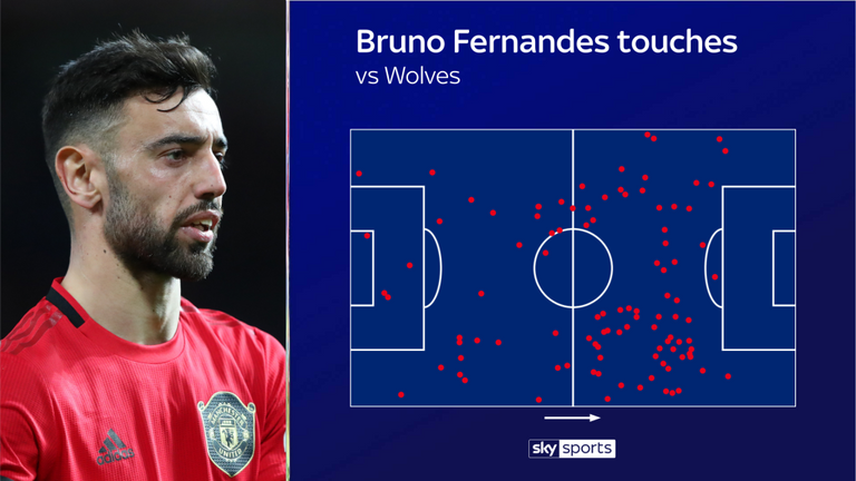 Những điểm chạm bóng của Bruno Fernandes trong trận hòa trước Wolves (Ảnh: Skysports)