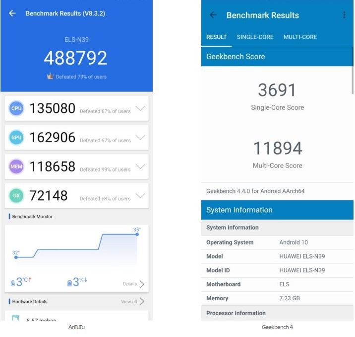 Điểm hiệu năng của Huawei P40 Pro Plus (Ảnh: Android Authority) Điểm hiệu năng của Huawei P40 Pro Plus (Ảnh: Android Authority)