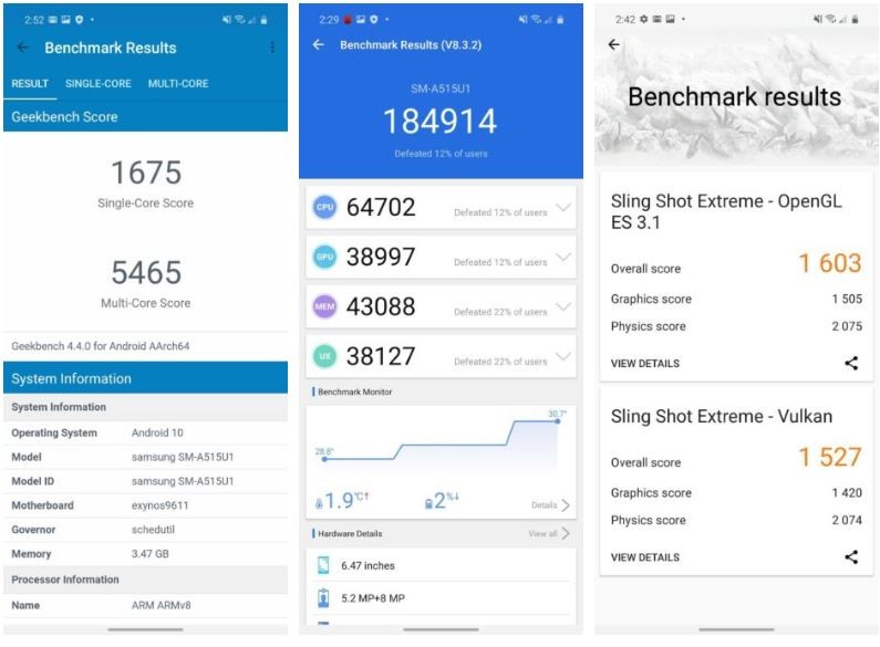 Điểm hiệu năng của Samsung Galaxy A51 (Ảnh: Android Authority) Điểm hiệu năng của Samsung Galaxy A51 (Ảnh: Android Authority)