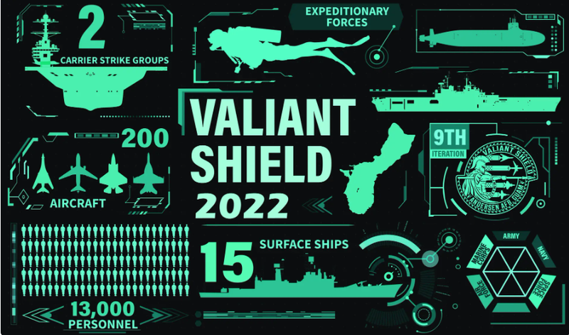 Hình ảnh cho thấy những loại khí tài sẽ tham gia vào cuộc tập trận Valiant Shield 2022 (Ảnh: The Drive) Hình ảnh cho thấy những loại khí tài sẽ tham gia vào cuộc tập trận Valiant Shield 2022 (Ảnh: The Drive)