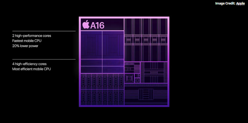 Bộ xử lý 4nm (Ảnh: Make Use Of) Bộ xử lý 4nm (Ảnh: Make Use Of)
