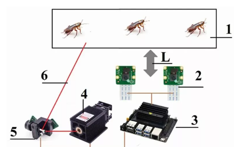 Cách hệ thống laser hoạt động (Ảnh: News Week) Cách hệ thống laser hoạt động (Ảnh: News Week)