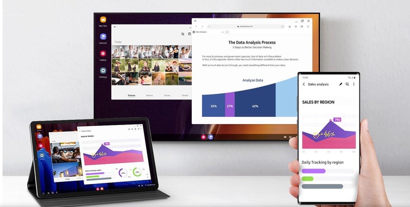 Samsung Dex (ảnh: Samsung) Samsung Dex (ảnh: Samsung)