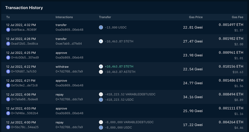 Lịch sử giao dịch của Celsius - Nguồn: Coindesk Lịch sử giao dịch của Celsius - Nguồn: Coindesk