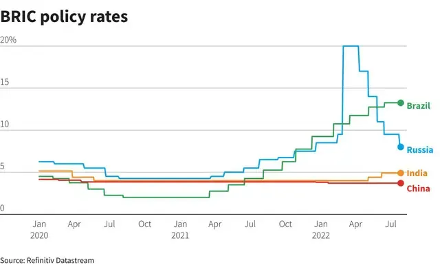 Chính sách lãi suất của Fed. Chính sách lãi suất của Fed.