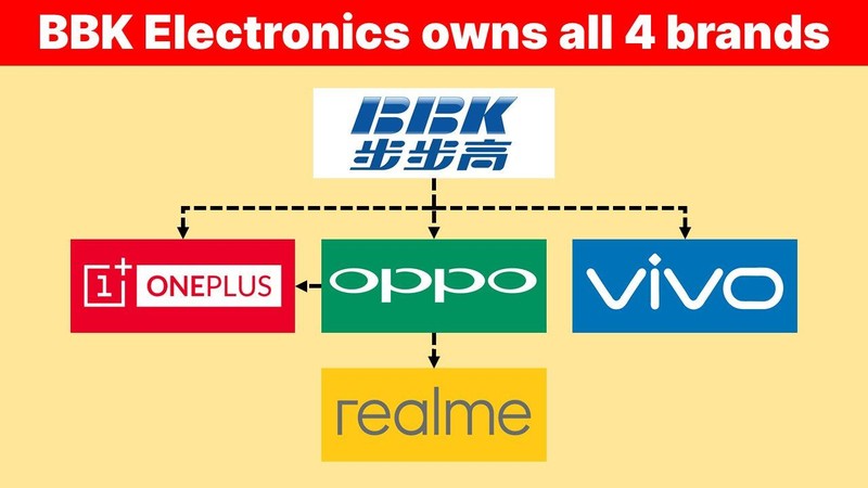BBK Electronics hiện sở hữu 4 thương hiệu điện thoại nổi tiếng Oppo, Vivo, Realme, OnePlus BBK Electronics hiện sở hữu 4 thương hiệu điện thoại nổi tiếng Oppo, Vivo, Realme, OnePlus