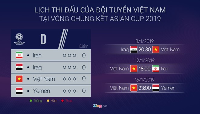 Lịch thi đấu chính thức của Việt Nam tại bảng D Asian Cup 2019. Ảnh: Zing.vn Lịch thi đấu chính thức của Việt Nam tại bảng D Asian Cup 2019. Ảnh: Zing.vn