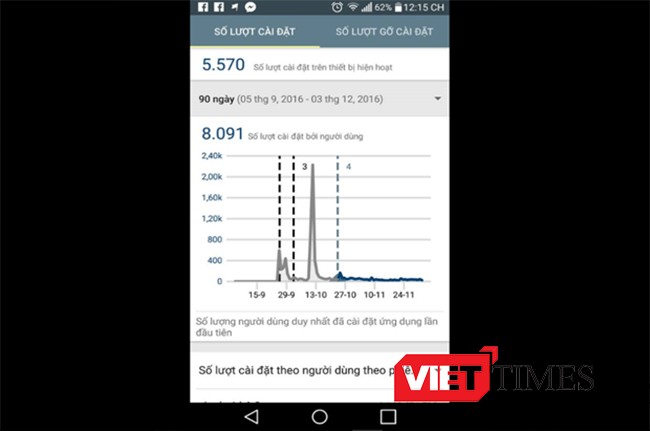 cẩm nang nhiếp ảnh, giành cho di động, ứng dụng, phát triển, hệ điều hành Android, AppStore, hệ điều hành, iOS, VietTimes