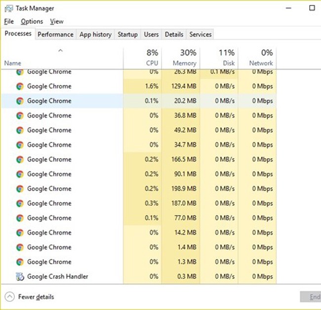 tăng tốc trình duyệt, thủ thuật Chrome, trình duyệt Chrome, VietTimes