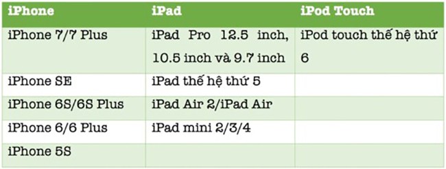 iPhone 5C, iPhone 5 và iPad 4 không nằm trong danh sách hỗ trợ.