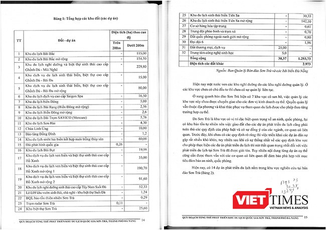 Danh sách các dự án đã được UBND TP Đà Nẵng cấp phép từ trước khi có Quy hoạch tổng thể phát triển Khu du lịch quốc gia Sơn Trà