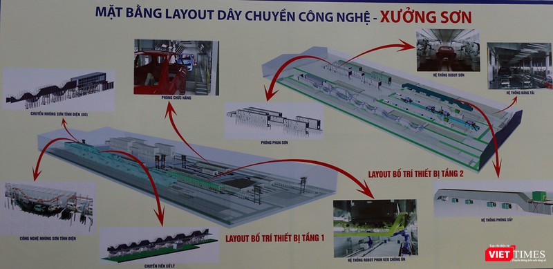 Cận cảnh thi công nhà máy sản xuất ô tô Mazda 12.000 tỷ của Thaco ảnh 22