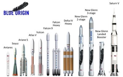 Lộ trình phát triển tên lửa của Blue Origin, công ty hàng không của Jeff Bezos. Lộ trình phát triển tên lửa của Blue Origin, công ty hàng không của Jeff Bezos.