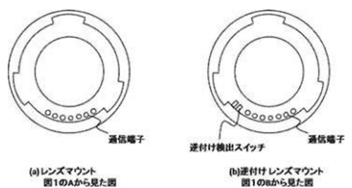 Hình ảnh ống kính 2 ngàm trong bằng sáng chế của Canon.