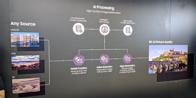 Samsung và LG đang biến tivi của mình thành sản phẩm cực thông minh như thế nào ảnh 11