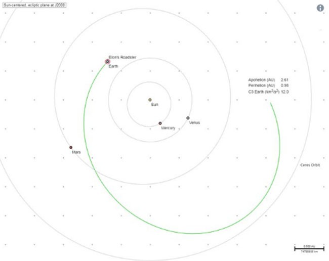 12 điều bạn có thể không biết về tên lửa Falcon Heavy của SpaceX ảnh 4