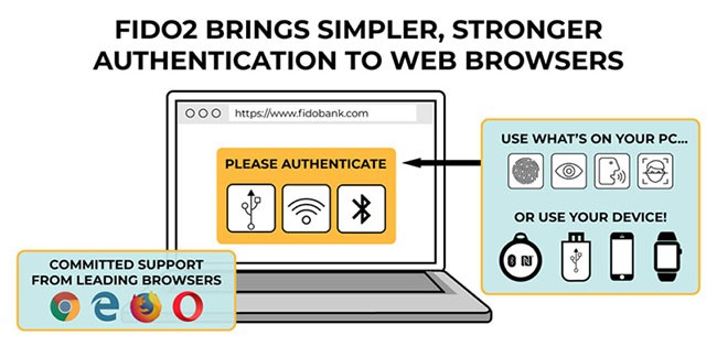 Trong tương lai, smartphone sẽ là mật khẩu để bạn truy cập vào các trang web ảnh 1