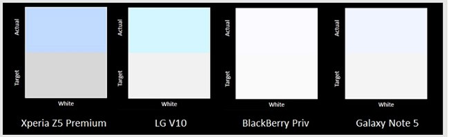 "Cẩm nang" màn hình AMOLED, LCD, Retina và Infinity Display ảnh 4