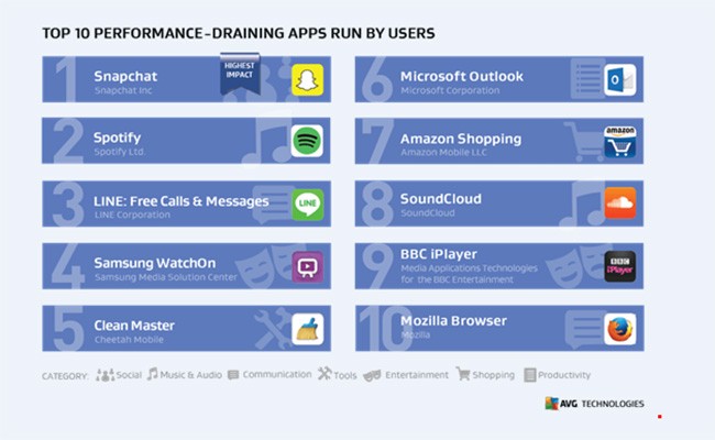 Điện thoại hao pin? Đừng lo lắng, hãy áp dụng 7 cách dưới đây ảnh 1