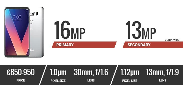 Đặt lên bàn cân camera của 10 smartphone hàng đầu hiện nay ảnh 5