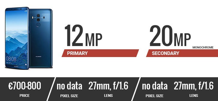 Đặt lên bàn cân camera của 10 smartphone hàng đầu hiện nay ảnh 8