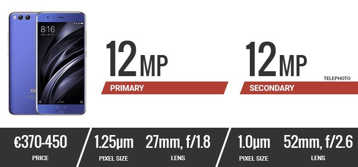 Đặt lên bàn cân camera của 10 smartphone hàng đầu hiện nay ảnh 15