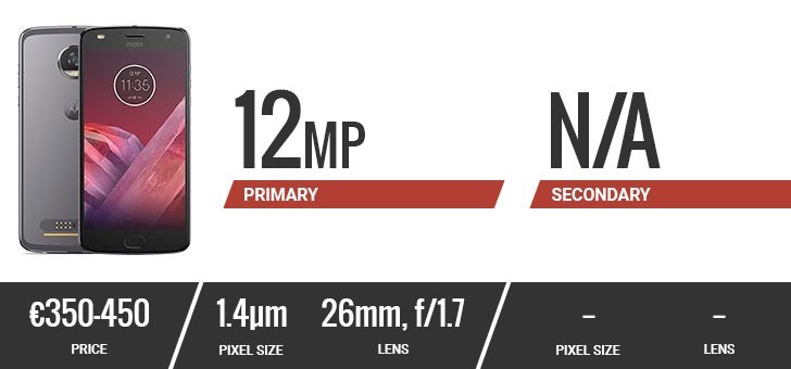 Đặt lên bàn cân camera của 10 smartphone hàng đầu hiện nay ảnh 16